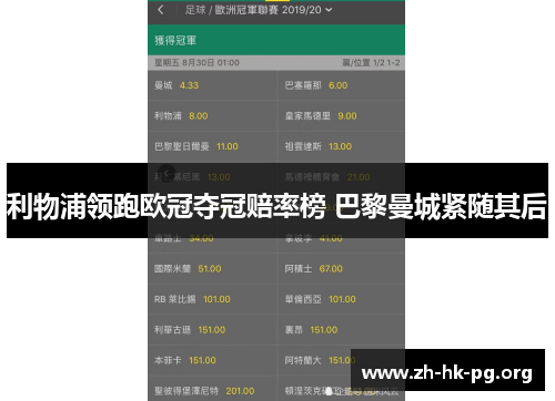 利物浦领跑欧冠夺冠赔率榜 巴黎曼城紧随其后