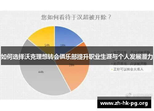 如何选择沃克理想转会俱乐部提升职业生涯与个人发展潜力