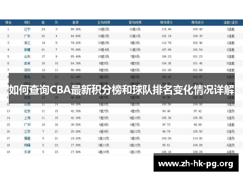 如何查询CBA最新积分榜和球队排名变化情况详解