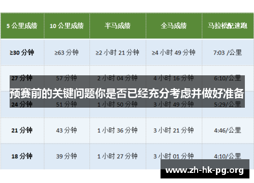 预赛前的关键问题你是否已经充分考虑并做好准备